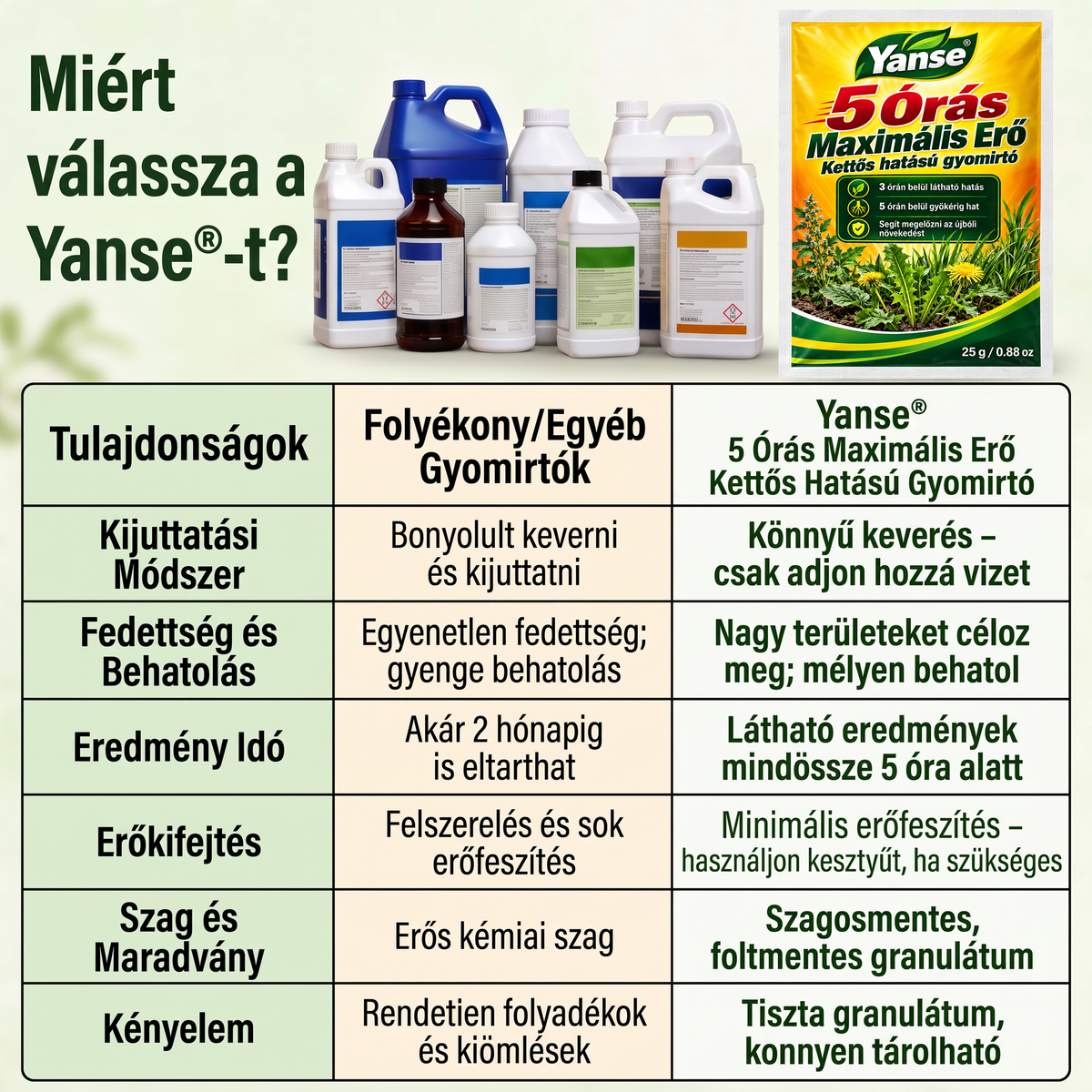 🎁🎁🎁Yanse®  Már csak 10 doboz maradt! Most további 50% kedvezmény!